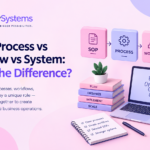 SOPs vs process vs workflow vs systems