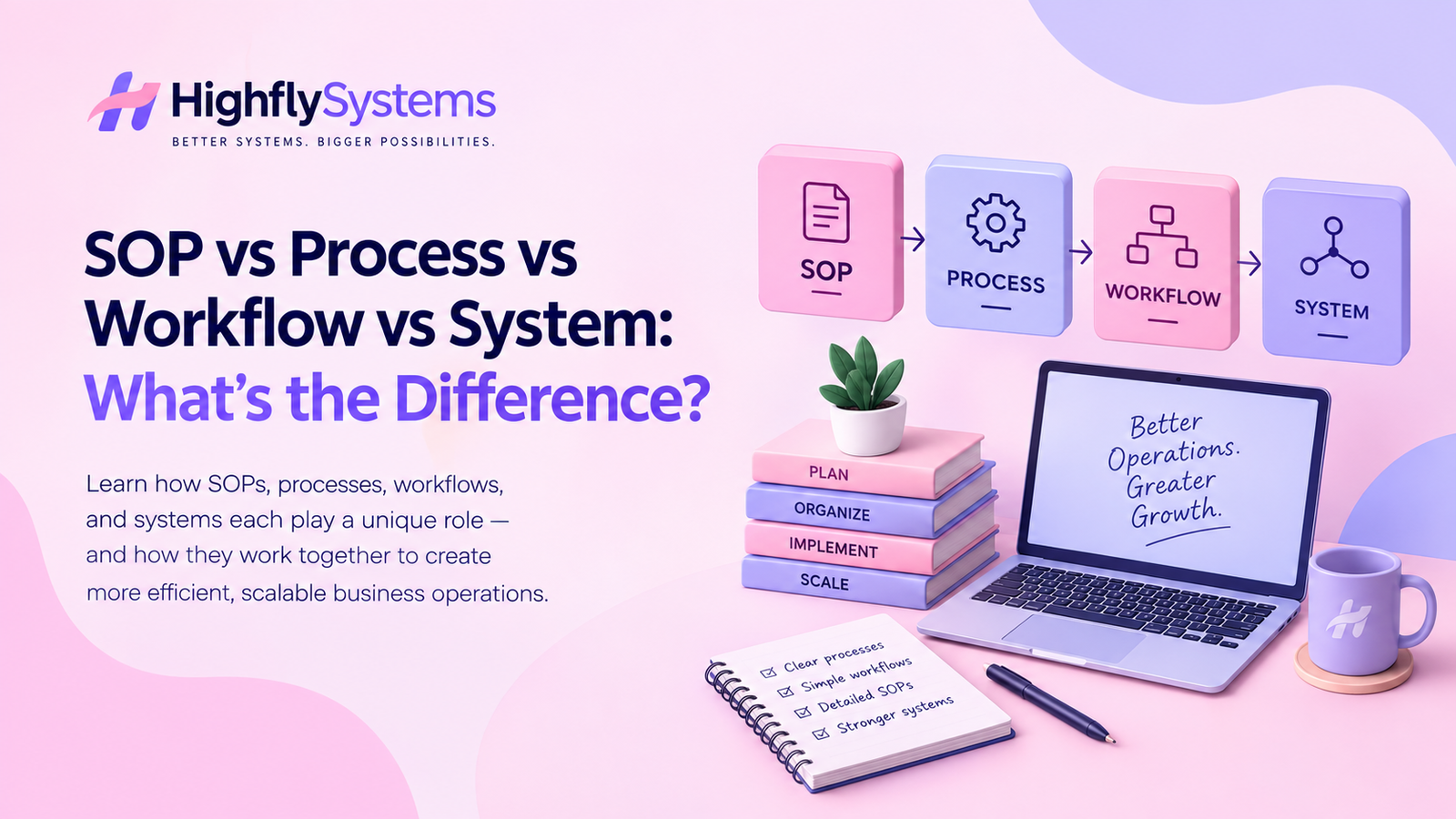 SOPs vs process vs workflow vs systems